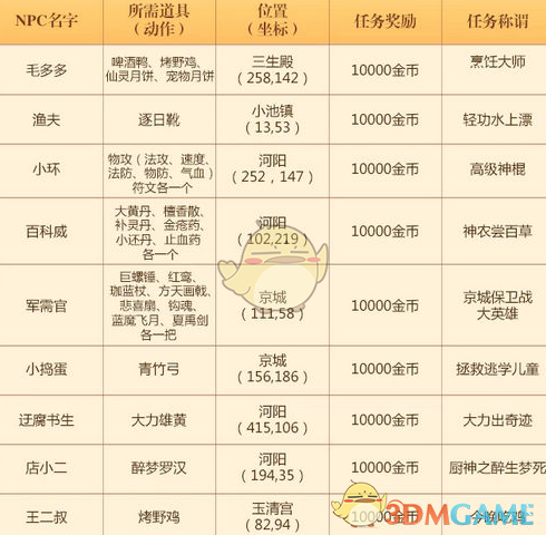 娃的每次回归都有仙曲